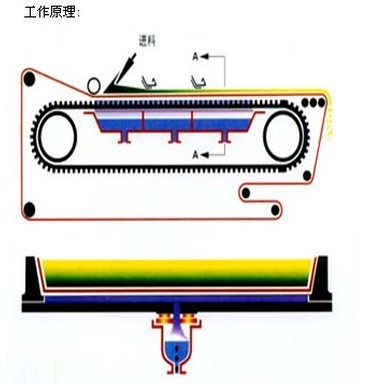 DU型橡膠帶式真空過(guò)濾機(jī).jpg